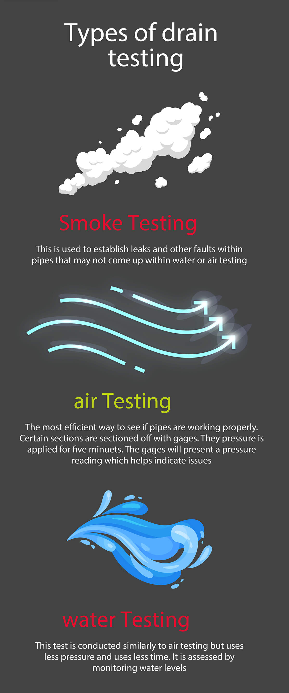 drain testing by any drains in kent