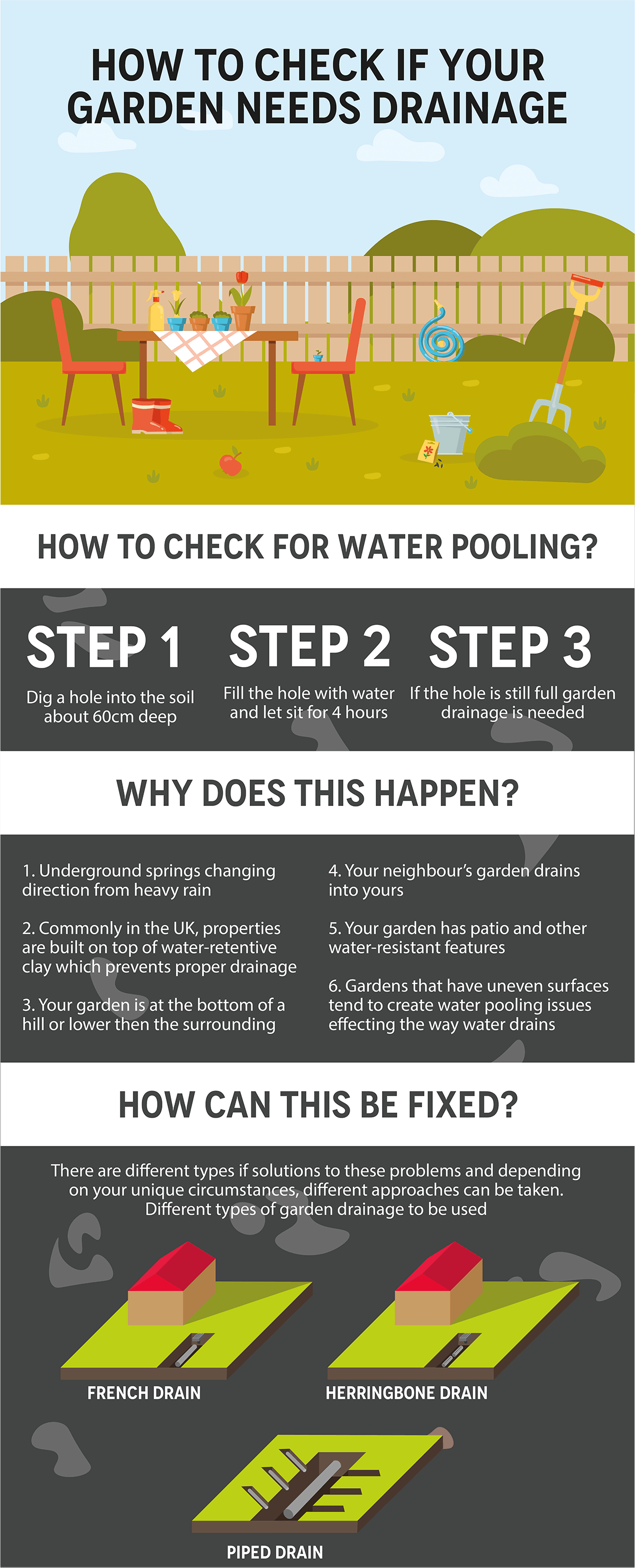 garden drainage company kent